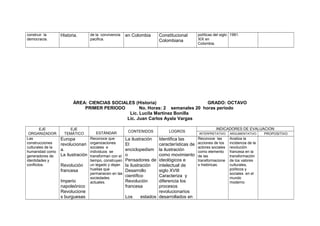 construir la
democracia.

Historia.

de la convivencia
pacifica.

en Colombia

Constitucional
Colombiana

políticas del siglo 1991.
XIX en
Colombia.

ÁREA: CIENCIAS SOCIALES (Historia)
GRADO: OCTAVO
PRIMER PERIODO
No. Horas: 2 semanales 20 horas periodo
Lic. Lucila Martínez Bonilla
Lic. Juan Carlos Ayala Vargas
EJE
ORGANIZADOR
Las
construcciones
culturales de la
humanidad como
generadores de
identidades y
conflictos.

EJE
TEMÁTICO

Europa
revolucionari
a.
La ilustración
Revolución
francesa
Imperio
napoleónico
Revolucione
s burguesas

ESTÁNDAR
Reconoce que
organizaciones
sociales e
individuos se
transforman con el
tiempo, construyen
un legado y dejan
huellas que
permanecen en las
sociedades
actuales.

CONTENIDOS

La ilustración
El
enciclopedism
o
Pensadores de
la ilustración
Desarrollo
científico
Revolución
francesa
Los

LOGROS

Identifica las
características de
la ilustración
como movimiento
ideológicos e
intelectual de
siglo XVIIl
Caracteriza y
diferencia los
procesos
revolucionarios
estados desarrollados en

INDICADORES DE EVALUACION
INTERPRETATIVO

ARGUMENTATIVO

Reconoce las
acciones de los
actores sociales
como elemento
de las
transformacione
s históricas.

Analiza la
incidencia de la
revolución
francesa en la
transformación
de los valores
culturales,
políticos y
sociales en el
mundo
moderno

PROPOSITIVO

 