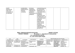 opción
personal de
vida como
recreación de
la identidad

problemática
poblacional en
diversos
contextos.

procesos
migratorios.
Densidad de
población
Crecimiento de
población.

características de
la composición,
distribución y el
crecimiento de la
población.
Establece
relaciones entre
la distribución y el
crecimiento de la
población
mundial.
Determina las
causas de los
procesos
migratorios en
diversos espacios
geográficos.

ÁREA: CIENCIAS SOCIALES (Geografía)
GRADO: OCTAVO
TERCER PERIODO
No. Horas: 2 semanales 20 horas periodo
Lic. Lucila Martínez Bonilla
Lic. Juan Carlos Ayala Vargas
EJE
ORGANIZADOR

La defensa de
la condición
humana y el
respeto por su
diversidad:

EJE
ESTÁNDAR
TEMÁTICO
La ciudad y sus Reconoce la
características geografía humana
y su estudio como
elemento
Distribución de fundamental para
la población en comprender la

CONTENIDOS
Estructura de la
ciudad
Tipos de ciudad
Urbanización del

LOGROS
Caracteriza los
elementos que
conforman la
morfologías de una
ciudad.

INDICADORES DE EVALUACION
INTERPRETATIVO

Interpreta datos
sobre la
población
colombiana.

ARGUMENTATIVO

Determina las
cusas de los
principales
problemas de
las ciudades y
determina

PROPOSITIVO

Propone
alternativas de
solución a
problemáticas
vividas en la
población de

 