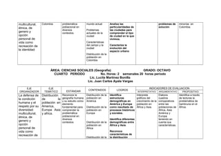 multicultural,
étnica, de
genero y
opción
personal de
vida como
recreación de
la identidad

Colombia

problemática
poblacional en
diversos
contextos.

mundo actual
Problemas
actuales de la
ciudad
Características
del campo y la
ciudad

Analiza las
particularidades de
las ciudades para
comprender el tipo
de ciudad en la que
vivimos.

problemas de
solución

minorías en
Colombia.

Caracteriza la
evolución del
espacio urbano

Distribución de la
población en
Colombia

ÁREA: CIENCIAS SOCIALES (Geografía)
GRADO: OCTAVO
CUARTO PERIODO
No. Horas: 2 semanales 20 horas periodo
Lic. Lucila Martínez Bonilla
Lic. Juan Carlos Ayala Vargas
EJE
ORGANIZADOR

EJE
TEMÁTICO

La defensa de
la condición
humana y el
respeto por su
diversidad:
multicultural,
étnica, de
genero y
opción
personal de
vida como
recreación de

Distribución
de
la
población en
America,
Europa Asia
y africa.

ESTÁNDAR
Reconoce la
geografía humana
y su estudio como
elemento
fundamental para
comprender la
problemática
poblacional en
diversos
contextos.

CONTENIDOS

LOGROS

Distribución de la
población en
América

Identifica
estructuras
demográficas en
América y Europa
como resultado de
procesos históricos
y sociales.

Distribución de la
población en
Europa
Distribución de la
población en
África
Distribución de la

Identifica diferentas
demográficas entre
África y Asia.
Reconoce
características de
la distribución

INDICADORES DE EVALUACION
INTERPRETATIVO

ARGUMENTATIVO

Interpreta
gráficos del
crecimiento de la
población en
África y Asia.

Elabora
cuadros
comparativos
entre las
poblaciones de
África, Asia
América y
Europa
teniendo en
cuenta sus
características.

PROPOSITIVO

Identifica a través
de lecturas la
problemática de
hambruna en el
África.

 
