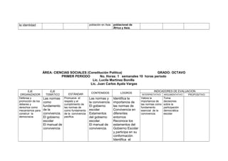 la identidad

población en Asia

poblacional de
África y Asia.

ÁREA: CIENCIAS SOCIALES (Constitución Política)
GRADO: OCTAVO
PRIMER PERIODO
No. Horas: 1 semanales 10 horas periodo
Lic. Lucila Martínez Bonilla
Lic. Juan Carlos Ayala Vargas
EJE
ORGANIZADOR
Defensa y
promoción de los
deberes y
derechos como
mecanismos para
construir la
democracia.

EJE
TEMÁTICO

Las normas
como
fundamento
de la
convivencia.
El gobierno
escolar
El manual de
convivencia

ESTÁNDAR
Promueve el
respeto y el
cumplimiento de
las normas de
como fundamento
de la convivencia
pacifica.

CONTENIDOS

LOGROS

Las normas y
la convivencia.
El gobierno
escolar
Estamentos
del gobierno
escolar.
El manual de
convivencia.

Identifica la
importancia de
las normas de
Convivencia en
diferentes
entornos
Reconoce los
estamentos del
Gobierno Escolar
y participa en su
conformación
Identifica el

INDICADORES DE EVALUACION
INTERPRETATIVO

Valora la
importancia de
las normas como
fundamento
esencial de la
convivencia.

ARGUMENTATIVO

Toma
decisiones
sobre la
participación
democrática
escolar

PROPOSITIVO

 