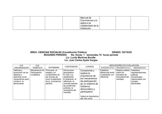 Manual de
Convivencia y lo
aplica a la
cotidianidad de la
Institución.

ÁREA: CIENCIAS SOCIALES (Constitución Política)
GRADO: OCTAVO
SEGUNDO PERIODO
No. Horas: 1 semanales 10 horas periodo
Lic. Lucila Martínez Bonilla
Lic. Juan Carlos Ayala Vargas
EJE
EJE
ORGANIZADOR
TEMÁTICO
Defensa y
Mecanismos de
promoción de los Participación
deberes y
Ciudadana
derechos como
mecanismos para
construir la
democracia.

ESTÁNDAR
Promueve el
respeto y el
cumplimiento de
las normas de
como fundamento
de la convivencia
pacifica.

CONTENIDOS

LOGROS

Democracia
participativa
El voto y su
clasificación
El plebiscito, el
referendo, la
consulta popular,
las audiencias
publicas, la
revocatoria del
mandato.

Comprende y
explica la
importancia de
los mecanismos
de participación
en un sistema de
Gobierno
democrático y
participativo
Valora la importancia
del voto como

INDICADORES DE EVALUACION
INTERPRETATIVO

ARGUMENTATIVO

PROPOSITIVO

Establece
diferencias entre
el plebiscito y el
referendo.

Realiza análisis
sobre los
procesos de
revocatoria del
mandato.

Establece
representaciones
graficas
porcentuales
relacionadas con
proceso
electorales.

 