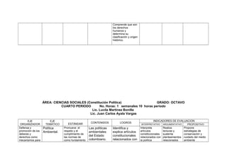 Comprende que son
los derechos
humanos y
determina su
clasificación y origen
histórico.

ÁREA: CIENCIAS SOCIALES (Constitución Política)
GRADO: OCTAVO
CUARTO PERIODO
No. Horas: 1 semanales 10 horas periodo
Lic. Lucila Martínez Bonilla
Lic. Juan Carlos Ayala Vargas
EJE
ORGANIZADOR
Defensa y
promoción de los
deberes y
derechos como
mecanismos para

EJE
TEMÁTICO

Política
Ambiental.

ESTÁNDAR
Promueve el
respeto y el
cumplimiento de
las normas de
como fundamento

CONTENIDOS

Las políticas
ambientales
del Estado
colombiano.

LOGROS

Identifica y
explica artículos
constitucionales
relacionados con

INDICADORES DE EVALUACION
INTERPRETATIVO

ARGUMENTATIVO

Interpreta
artículos
constitucionales
relacionados con
la política

Realiza
lecturas y
sustenta
planteamientos
relacionados

PROPOSITIVO

Propone
estrategias de
conservación y
cuidado del medio
ambiente

 