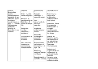políticas,
económicas,
sociales y
ambientales de la
aplicación de las
diferentes teorías
y modelos
económicos en el
siglo XX y formula
hipótesis para
explicar la
posición de
Colombia en este
contexto

ambiente

poblacionales.

desarrollo social.

Orden mundial
desde el siglo XIX.

Relación
demografía y
desarrollo social.

Determina los
rasgos de la
problemática
ambiental actual
en el mundo

Procesos de
transformación en
Colombia y el
mundo en le siglo
XX.
Bipolaridad
mundial:
capitalismo y
socialismo

Uso y
conservación de
recursos
naturales.
Problemas
ambientales del
mundo.

Cumplimiento de
derechos
humanos

Desarrollo
sustentable y
desarrollo
sostenible.

ética civil como
referencia de
connivencia y
comportamiento

Expansionismo,
nacionalismo e
imperialismo n el
siglo XIX.

Reflexiona, desde
la perspectiva
histórica sobre la
actuales
condiciones de
desigualdad entre
los países
Analiza las
tensiones que los
hechos históricos
del siglo XX han
generado en las
relaciones
internacionales

Relaciona el
surgimiento de los
mecanismos de
protección de los
derechos
Descolonización y humanos con el
conflictos actuales. mejoramiento de
su situación en la
Primeras y
segundas guerras
mundiales.

 