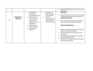  Realizaactividadesmanualesconesfuerzoy
dedicación.
IV
PERSPECTIVA
ARTISTICA
 Fundamentos
básicosde la
perspectivaartística.
 Elementosque
intervienenenel
fundamentoy
realizaciónde una
perspectiva.
 La perspectiva
artística o cónica.
 Manualidades
artísticas
 Distinguirlos
diferentestipos
de perspectiva.
 Ejercita
creativamente la
motricidadfina
enla perspectiva
COGNITIVO:
 Identificadiversasmaneras losfundamentos
de la perspectiva,segúnlacienciayel arte.
SABER ACTITUDINAL:
 Hace un buenusode las herramientaspara
llevaracabolas actividadesplanteadas.
SABER PROCEDIMENTAL:
 Identificoyaplicoloselementosclavespara
dibujarenperspectivaoblicua.
 Reconoce e identificaloselementosde la
perspectiva
 Presentapaisajesutilizandoloselementos
básicosde la perspectiva.
 Identificalosprincipaleselementosbásicos
de la perspectivalineal.
.
 