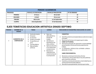 PERIDOS ACADEMICOS
PERIODO(S) FECHA (S) DE INICIACION FECHA (S) FINALIZACION N° DE SEMANAS
PRIMERO 27 Enero 03 de Abril 10
SEGUNDO 13 Abril 19 de Junio 10
TERCERO 06 de Julio 11 de Septiembre 10
CUARTO 14 de Septiembre 27 de Noviembre 10
EJES TEMÁTICOS EDUCACION ARTISTICA GRADO SEPTIMO
PERIODO NOMBRE DE LA
UNIDAD
TEMAS LOGROS INDICADORES DE DESEMPEÑO/ INDICADORES DE LOGRO
I
ELEMENTOS DE LA
COMPOSICION
 Centrode interés
 El boceto
 El volumen
 Encaje y encuadre
 El equilibrioyel
peso.
 Formatodíptico
 Manualidades
artísticas
 Hace uso
adecuadode su
tiempode
trabajo.
 Identificarel
equilibrioenlas
obras artística.
 Aplicael volumen
enlas diferentes
composiciones.
 Reconoce la
importanciade
loselementosde
la composición.
COGNITIVO:
 Identificaydominaconceptosbásicossobre de encajey
encuadre.
 Reconoce lasformasenel espacioque lorodea.
 SABER ACTITUDINAL:
 Demuestraactitudesde superaciónyresponsabilidad
presentandoenformacorrerectayoportunalos
trabajo.
 Le entusiasma y disfruta de las actividades artísticas
planteadas en clase.
SABER PROCEDIMENTAL:
 Reconoce yconstruye elementosyformas
 Transformay utilizamaterialesenlasartesplásticas
para creacionesartísticas.
 Coordinay orientaactivamentesumotricidadhaciala
construcciónde formatosdípticos.
 Describe losprocedimientos técnicosque realiza.
 