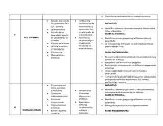  Transformacreativamente sustrabajos artísticos
II
LUZ Y SOMBRA
 Estudiopracticode
losproblemasde la
luzy sombra.
 La escalatonal
 Estudiode un
degradadoa partir
de una esferayun
cilindro.
 El trazo enla forma
 La luzy lasombra
enlosobjetos
 El contraste.
 Manualidades
artísticas
 Fortalece la
coordinaciónde
movimientosy
motricidadfina
enel trazado de
la escalatonal.
 Estimulasu
creatividadysu
imaginación
mediante las
manualidades.
COGNITIVO:
 Identificaydominaydominaconceptosbásicossobre
la luzy la sombra
SABER ACTITUDINAL:
 Manifiestainterés,preguntayreflexionasobre lo
aprendido.
 Le entusiasmaydisfrutade lasactividadesartísticas
planteadasenclase.
SABER PROCEDIMENTAL:
 Se expresalibrementeutilizandolosconceptosde luzy
sombraen el dibujo.
 Crea obrascon texturaslisasyrugosas
 Participacon entusiasmoen lasdiferentesexpresiones
artísticas.
 Realizaactividadesmanualesconesfuerzoy
dedicación.
 Comprende laaplicabilidadde lasgamasydegradados
para producirefectosde volumen,luz,sombra,
profundidady textura.
III
TEORIA DEL COLOR
 El contraste por
tono,por color,
simultaneo.
 Contrastes
máximosde color.
 Armonías
monocromas.
 Tríos armónicos
artísticas.
 Valoresogamas
croaticas.
 Identificalas
diferentes
expresiones
artísticas.
 Realizacon
solturay
creatividadlos
trabajos
manuales.
COGNITIVO:
 Identifica,diferenciay desarrollaadecuadamentelos
conceptosde lasarmonías de los colores.
SABER ACTITUDINAL:
 Manifiestainterés,preguntayreflexionasobre lo
aprendido.
 Entregalos ejerciciosde clase oportunamente.
SABER PROCEDIMENTAL:
 