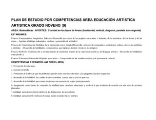 PLAN DE ESTUDIO POR COMPETENCIAS ÁREA EDUCACIÓN ARTÍSTICA
ARTISTICA GRADO NOVENO (9)
AREA: Matemáticas APORTES: Claridad en los tipos de líneas (horizontal, vertical, diagonal, paralela convergente)
ESTANDARES:
Proceso Contemplativo, Imaginativo, Selectivo (Desarrollo perceptivo de las propias evocaciones v fantasías, de la naturaleza, de los demás y de las
cosas. - Apertura al diálogo pedagógico, cambios y generación de actitudes)
Proceso de Transformación Simbólica de la Interacción con el mundo (Desarrollo expresivo de sensaciones, sentimientos e ideas a través de metáforas
y símbolos. - Desarrollo de habilidades comunicativas que implican dominio técnico y tecnológico)
Proceso Reflexivo (Construcción y reconocimiento de elementos propios de la experiencia estética y del lenguaje artístico. - Desarrollo de habilidades
conceptuales.)
Proceso Valorativo (Formación del juicio apreciativo. - Comprensión de los sentidos estético y de pertenencia cultural)
COMPETENCIAS ADESARROLLAR POR EL AREA:
1. Percepción de relaciones.
2. atención al detalle.
3. Promoción de la idea de que los problemas pueden tener muchas soluciones y las preguntas muchas respuestas.
4. desarrollo de la habilidad de cambiar la direccionalidad cuando aún se está en proceso.
5. desarrollo de la habilidad para tomar decisiones aun ausencia de reglas (juicio personal).
6. imaginación como fuente de contenido, la habilidad para visualizar situaciones y predecir lo que resultaría de acuerdo con una serie de acciones
planeadas.
7. habilidad para desenvolverse dentro de las limitaciones de un contexto.
8. habilidad para percibir y enfocar el mundo desde un punto ético y estético.
 