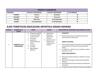 PERIDOS ACADEMICOS
PERIODO(S) FECHA (S) DE INICIACION FECHA (S) FINALIZACION N° DE SEMANAS
PRIMERO 27 Enero 03 de Abril 10
SEGUNDO 13 Abril 19 de Junio 10
TERCERO 06 de Julio 11 de Septiembre 10
CUARTO 14 de Septiembre 27 de Noviembre 10
EJES TEMÁTICOS EDUCACION ARTISTICA GRADO NOVENO
PERIODO NOMBRE DE LA
UNIDAD
TEMAS LOGROS INDICADORES DE DESEMPEÑO/ INDICADORES DE LOGRO
I ELEMENTOS DE LA
COMPOSICION
 Proporciónespacial
 La seccióndorada
o secciónaurea
 Contrastes
 Equilibrioy
compensaciónde
masas.
 Encuadre
 Formatos
 Manualidades
artísticas
 Identificalas
diferentes
expresiones
artísticas.
 Aplicalasección
dorada enlas
composiciones
artísticas.
COGNITIVO:
 Identificaydominalosconceptosbásicosde los
elementosde lacomposición
SABER ACTITUDINAL:
 Demuestraactitudesde superaciónyresponsabilidad
presentandoenformacorrerectayoportunalos
trabajo.
 Le entusiasma y disfruta de las actividades artísticas
planteadas en clase.
SABER PROCEDIMENTAL:
 Diferencialasdiversas técnicas artísticasenlasque
participa.
 Muestra interésygozocuandorealizaactividades
artísticas.
 Ejecutadiferentestécnicasartísticascondiferentes
materiales
 Es capaz de utilizarmétodos,técnicosenactividades
 