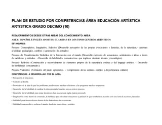 PLAN DE ESTUDIO POR COMPETENCIAS ÁREA EDUCACIÓN ARTÍSTICA
ARTISTICA GRADO DECIMO (10)
REQUERIMIENTOS DESDE OTRAS AREAS DEL CONOCIMIENTO: AREA:
AREA: ESPAÑOL E INGLÉS APORTES: CLARIDAD EN LOS TIPOS GENEROS ARTISTICOS
ESTANDARES:
Proceso Contemplativo, Imaginativo, Selectivo (Desarrollo perceptivo de las propias evocaciones v fantasías, de la naturaleza,- Apertura
al diálogo pedagógico, cambios y generación de actitudes)
Proceso de Transformación Simbólica de la Interacción con el mundo (Desarrollo expresivo de sensaciones, sentimientos e ideas a través
de metáforas y símbolos. - Desarrollo de habilidades comunicativas que implican dominio técnico y tecnológico)
Proceso Reflexivo (Construcción y reconocimiento de elementos propios de la experiencia estética y del lenguaje artístico. - Desarrollo
de habilidades conceptuales.)
Proceso Valorativo (Formación del juicio apreciativo. - Comprensión de los sentidos estético y de pertenencia cultural)
COMPETENCIAS A DESARROLLAR POR EL AREA:
• Percepción de relaciones.
• Atención al detalle.
• Promoción de la idea de que los problemas pueden tener muchas soluciones y las preguntas muchas respuestas.
• Desarrollo de la habilidad de cambiar la direccionalidad cuando aún se está en proceso.
• Desarrollo de la habilidad para tomar decisiones han ausencia de reglas (juicio personal).
• Imaginación como fuente de contenido, la habilidad para visualizar situaciones y predecir lo que resultaría de acuerdo con una serie de acciones planeadas
• Habilidad para desenvolverse dentro de las limitaciones de un contexto
• Habilidad para percibir y enfocar el mundo desde un punto ético y estético.
 