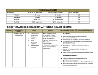 PERIDOS ACADEMICOS
PERIODO(S) FECHA (S) DE INICIACION FECHA (S) FINALIZACION N° DE SEMANAS
PRIMERO 27 Enero 03 de Abril 10
SEGUNDO 13 Abril 19 de Junio 10
TERCERO 06 de Julio 11 de Septiembre 10
CUARTO 14 de Septiembre 27 de Noviembre 10
EJES TEMÁTICOS EDUCACION ARTISTICA GRADO DECIMO
PERIODO NOMBRE DE LA
UNIDAD
TEMAS LOGROS INDICADORES DE DESEMPEÑO/ INDICADORES DE LOGRO
I ELEMENTOS DE LA
COMPOSICION
 El diseñoenla
composición
 El volumen
 El plano
 Ritmo
 Las formas
vegetales.
 Manualidades
artísticas
•Hace uso adecuadode
su tiempode trabajo.
•Identificarel equilibrio
enlas obras artística.
•Aplicael volumenenlas
diferentes
composiciones.
•Reconoce la importancia
de loselementosde la
composición
COGNITIVO:
 Expresarcreativamente el volumenenlas
composicionesartísticas.
 Comprenderloselementosdel ritmo undibujo
 Distinguirlasformasvegetalesenunpaisaje natural
SABER ACTITUDINAL:
 Crea dibujos yle aplicalosvolúmenesde luzy
sombra
 Valorarlostrabajosartísticos de losdemás
compañeros
 Crear dibujoocomposicionesdonde apliqueel plano.
SABER PROCEDIMENTAL:
 Denotainterésporobservaryrepresentar
gráficamente lanaturaleza.
 Desarrollaatravés del planosushabilidadesartísticas
 Representagráficamente el volumenenlasdiferentes
composiciones artísticas.
 