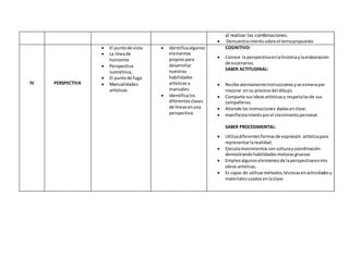 al realizar las combinaciones.
 Demuestrainteréssobre el temapropuesto
IV PERSPECTIVA
 El puntode vista
 La líneade
horizonte
 Perspectiva
isométrica,.
 El puntode fuga
 Manualidades
artísticas
 Identificaalgunos
elementos
propiospara
desarrollar
nuestras
habilidades
artísticas y
manuales.
 Identificalos
diferentesclases
de líneasenuna
perspectiva.
COGNITIVO:
 Conoce la perspectivaenlahistoriaylaelaboración
de escenarios.
SABER ACTITUDINAL:
 Recibe atentamenteinstruccionesyse esmerapor
mejorar ensu procesodel dibujo.
 Comparte susideas artísticasy respetalasde sus
compañeros.
 Atiende lasinstrucciones dadasenclase.
 manifiestainterésporel crecimientopersonal.
SABER PROCEDIMENTAL:
 Utilizadiferentesformasde expresión artísticapara
representarlarealidad.
 Ejecutamovimientos consolturaycoordinación
demostrandohabilidadesmotorasgruesas
 Empleoalgunoselementosde laperspectivaenmis
obras artísticas.
 Es capaz de utilizarmétodos,técnicasenactividadesy
materialesusadosenlaclase.
 