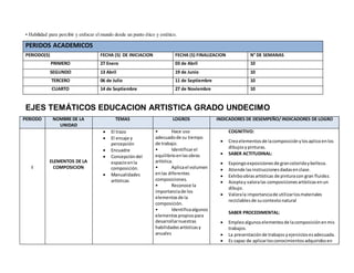 • Habilidad para percibir y enfocar el mundo desde un punto ético y estético.
PERIDOS ACADEMICOS
PERIODO(S) FECHA (S) DE INICIACION FECHA (S) FINALIZACION N° DE SEMANAS
PRIMERO 27 Enero 03 de Abril 10
SEGUNDO 13 Abril 19 de Junio 10
TERCERO 06 de Julio 11 de Septiembre 10
CUARTO 14 de Septiembre 27 de Noviembre 10
EJES TEMÁTICOS EDUCACION ARTISTICA GRADO UNDECIMO
PERIODO NOMBRE DE LA
UNIDAD
TEMAS LOGROS INDICADORES DE DESEMPEÑO/ INDICADORES DE LOGRO
I
ELEMENTOS DE LA
COMPOSICION
 El trazo
 El encaje y
percepción
 Encuadre
 Concepcióndel
espacioenla
composición.
 Manualidades
artísticas
• Hace uso
adecuadode su tiempo
de trabajo.
• Identificarel
equilibrioenlasobras
artística.
• Aplicael volumen
enlas diferentes
composiciones.
• Reconoce la
importanciade los
elementosde la
composición.
• Identificaalgunos
elementospropiospara
desarrollarnuestras
habilidadesartísticasy
anuales
COGNITIVO:
 Creoelementosde lacomposiciónylosaplicoenlos
dibujosypinturas.
 SABER ACTITUDINAL:
 Expongoexposicionesde grancoloridaybelleza.
 Atiende lasinstruccionesdadasenclase.
 Exhiboobrasartísticas de pinturacon gran fluidez.
 Aceptay valoralas composicionesartísticasenun
dibujo.
 Valorala importanciade utilizarlosmateriales
reciclablesde sucontextonatural
SABER PROCEDIMENTAL:
 Empleoalgunoselementosde lacomposiciónenmis
trabajos.
 La presentaciónde trabajos yejerciciosesadecuada.
 Es capaz de aplicarlosconocimientosadquiridosen
 