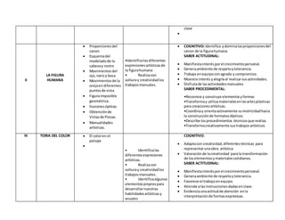 clase

II
LA FIGURA
HUMANA
 Proporcionesdel
canon
 Esquemadel
modeladode la
cabezay rostro
 Movimientosdel
ojo,narizy boca
 Movimientosde la
orejaendiferentes
puntosde vista
 Figuraimposible
geométrica.
 Ilusionesópticas
 Obtenciónde
Vistasde Piezas.
 Manualidades
artísticas.
•Identificalasdiferentes
expresionesartísticasde
la figurahumana
• Realizacon
solturay creatividadlos
trabajosmanuales.
 COGNITIVO:Identifica ydominalasproporcionesdel
canon de la figurahumana.
SABER ACTITUDINAL:
 Manifiestainterésporel crecimientopersonal.
 Generaambiente de respetoytolerancia.
 Trabaja enequipoconagrado y compromiso.
 Muestra interés yalegríaal realizarsusactividades.
 Disfrutade lasactividadesmanuales.
SABER PROCEDIMENTAL:
•Reconoce y construye elementosyformas
•Transformay utilizamaterialesenlasartesplásticas
para creacionesartísticas.
•Coordinay orientaactivamente sumotricidadhacia
la construcciónde formatosdípticos.
•Describe losprocedimientos técnicosque realiza.
•Transformacreativamente sustrabajosartísticos
III TORIA DEL COLOR  El coloren el
paisaje

• Identificalas
diferentesexpresiones
artísticas.
• Realizacon
solturay creatividadlos
trabajosmanuales.
• Identificaalgunos
elementospropiospara
desarrollarnuestras
habilidadesartísticasy
anuales
COGNITIVO:
 Adaptacon creatividad,diferentestécnicas para
representarunaobra artística
 Valoraciónde lacreatividad parala transformación
de loselementosymaterialescotidianos.
SABER ACTITUDINAL:
 Manifiestainterésporel crecimientopersonal.
 Generaambiente de respetoytolerancia.
 Favorece el trabajoenequipo.
 Atiende alasinstruccionesdadasenclase.
 Evidenciaunaactitudde atención enla
interpretaciónde formasexpresivas.
 