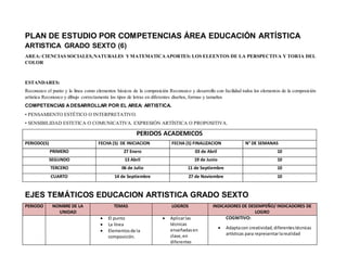 PLAN DE ESTUDIO POR COMPETENCIAS ÁREA EDUCACIÓN ARTÍSTICA
ARTISTICA GRADO SEXTO (6)
AREA: CIENCIAS SOCIALES,NATURALES YMATEMATICAAPORTES: LOS ELEENTOS DE LA PERSPECTIVA Y TORIA DEL
COLOR
ESTANDARES:
Reconozco el punto y la línea como elementos básicos de la composición Reconozco y desarrollo con facilidad todos los elementos de la composición
artística Reconozco y dibujo correctamente los tipos de letras en diferentes diseños, formas y tamaños
COMPETENCIAS ADESARROLLAR POR EL AREA: ARTISTICA.
• PENSAMIENTO ESTÉTICO O INTERPRETATIVO.
• SENSIBILIDAD ESTETICA O COMUNICATIVA. EXPRESIÓN ARTÍSTICA O PROPOSITIVA.
PERIDOS ACADEMICOS
PERIODO(S) FECHA (S) DE INICIACION FECHA (S) FINALIZACION N° DE SEMANAS
PRIMERO 27 Enero 03 de Abril 10
SEGUNDO 13 Abril 19 de Junio 10
TERCERO 06 de Julio 11 de Septiembre 10
CUARTO 14 de Septiembre 27 de Noviembre 10
EJES TEMÁTICOS EDUCACION ARTISTICA GRADO SEXTO
PERIODO NOMBRE DE LA
UNIDAD
TEMAS LOGROS INDICADORES DE DESEMPEÑO/ INDICADORES DE
LOGRO
 El punto
 La línea
 Elementosde la
composición.
 Aplicarlas
técnicas
enseñadasen
clase,en
diferentes
COGNITIVO:
 Adaptacon creatividad,diferentestécnicas
artísticas para representarlarealidad
 