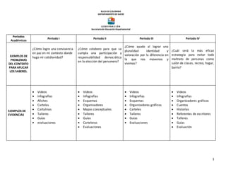 BLICA DECOLOMBIA
DEPARTAMENTODESUCRE
G OB ER N A C I ÓN
Secretaríade Educación Departamental
3
Períodos
Académicos
Período I Período II Período III Período IV
EJEMPLOS DE
PROBLEMAS
DEL CONTEXTO
PARA APLICAR
LOS SABERES.
¿Cómo logro una convivencia
en paz en mi contexto donde
hago mi cotidianidad?
¿Cómo colaboro para que se
cumpla una participación y
responsabilidad democrática
en la elección del personero?
¿Cómo ayudo al lograr una
pluralidad identidad y
valoración por la diferencia en
la que nos movemos y
vivimos?
¿Cuál será la más eficaz
estrategia para evitar todo
maltrato de personas como
salón de clases, recreo, hogar,
barrio?
EJEMPLOS DE
EVIDENCIAS
 Videos
 Infografías
 Afiches
 Carteles
 Cartulinas
 Talleres
 Guías
 evaluaciones
 Videos
 Infografías
 Esquemas
 Organizadores
 Mapas conceptuales
 Talleres
 Guías
 Carteleras
 Evaluaciones
 Videos
 Infografías
 Esquemas
 Organizadores gráficos
 Carteles
 Talleres
 Guías
 Evaluaciones
 Videos
 Infografías
 Organizadores gráficos
 Cuentos
 Historias
 Referentes de escritores
 Talleres
 Guías
 Evaluación
 