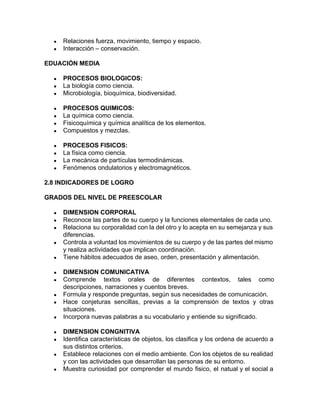 ● Relaciones fuerza, movimiento, tiempo y espacio.
● Interacción – conservación.
EDUACIÓN MEDIA
● PROCESOS BIOLOGICOS:
● La biología como ciencia.
● Microbiología, bioquímica, biodiversidad.
● PROCESOS QUIMICOS:
● La química como ciencia.
● Fisicoquímica y química analítica de los elementos.
● Compuestos y mezclas.
● PROCESOS FISICOS:
● La física como ciencia.
● La mecánica de partículas termodinámicas.
● Fenómenos ondulatorios y electromagnéticos.
2.8 INDICADORES DE LOGRO
GRADOS DEL NIVEL DE PREESCOLAR
● DIMENSION CORPORAL
● Reconoce las partes de su cuerpo y la funciones elementales de cada uno.
● Relaciona su corporalidad con la del otro y lo acepta en su semejanza y sus
diferencias.
● Controla a voluntad los movimientos de su cuerpo y de las partes del mismo
y realiza actividades que implican coordinación.
● Tiene hábitos adecuados de aseo, orden, presentación y alimentación.
● DIMENSION COMUNICATIVA
● Comprende textos orales de diferentes contextos, tales como
descripciones, narraciones y cuentos breves.
● Formula y responde preguntas, según sus necesidades de comunicación.
● Hace conjeturas sencillas, previas a la comprensión de textos y otras
situaciones.
● Incorpora nuevas palabras a su vocabulario y entiende su significado.
● DIMENSION CONGNITIVA
● Identifica características de objetos, los clasifica y los ordena de acuerdo a
sus distintos criterios.
● Establece relaciones con el medio ambiente. Con los objetos de su realidad
y con las actividades que desarrollan las personas de su entorno.
● Muestra curiosidad por comprender el mundo fisico, el natual y el social a
 
