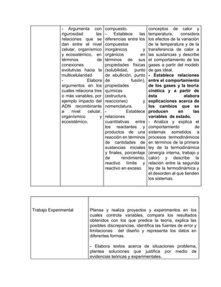 - Argumenta con
rigurosidad las
relaciones que se
dan entre el nivel
celular, organísmico
y ecosistémico, en
términos de
conexiones
evolutivas hacia la
multicelularidad.
- Elabora
argumentos en los
cuales relaciona tres
o más variables, por
ejemplo impacto del
ADN recombinante
a nivel celular,
organísmico y
ecosistémico.
compuesto.
- Establece las
diferencias entre los
compuestos
inorgánicos y
orgánicos en
términos de sus
propiedades físicas
(solubilidad, punto
de ebullición, punto
de fusión),
propiedades
químicas
(estructura,
reacciones) y
nomenclatura.
- Establece
relaciones
cuantitativas entre
los reactantes y
productos de una
reacción en términos
de cantidades de
sustancias iniciales
y finales, porcentaje
de rendimiento,
reactivo límite y
reactivo en exceso
conceptos de calor y
temperatura, considera
los efectos de la variación
de la temperatura y de la
transferencia de calor a
las sustancias y describe
el comportamiento de los
gases a partir del modelo
de gas ideal.
- Establece relaciones
entre el comportamiento
de los gases y la teoría
cinética y a partir de
ésta elabora
explicaciones acerca de
los cambios que se
producen en las
variables de estado.
- Analiza y explica el
comportamiento de
sistemas sometidos a
procesos termodinámicos
en términos de la primera
ley de la termodinámica
(energía interna, trabajo y
calor) y describe la
relación entre la segunda
ley de la termodinámica y
el desorden al que tienden
los sistemas.
Trabajo Experimental Planea y realiza proyectos y experimentos en los
cuales controla variables, compara los resultados
obtenidos con los que predice la teoría, explica las
posibles discrepancias, identifica las fuentes de error y
limitaciones del diseño y representa los datos en
diferentes formas.
- Elabora textos acerca de situaciones problema,
plantea soluciones que justifica por medio de
evidencias teóricas y experimentales.
 
