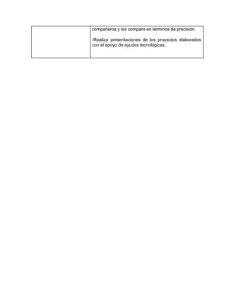 compañeros y los compara en términos de precisión.
-Realiza presentaciones de los proyectos elaborados
con el apoyo de ayudas tecnológicas.
 