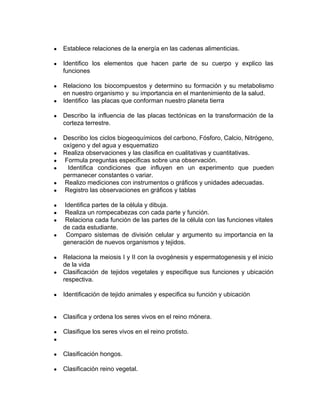● Establece relaciones de la energía en las cadenas alimenticias.
● Identifico los elementos que hacen parte de su cuerpo y explico las
funciones
● Relaciono los biocompuestos y determino su formación y su metabolismo
en nuestro organismo y su importancia en el mantenimiento de la salud.
● Identifico las placas que conforman nuestro planeta tierra
● Describo la influencia de las placas tectónicas en la transformación de la
corteza terrestre.
● Describo los ciclos biogeoquímicos del carbono, Fósforo, Calcio, Nitrógeno,
oxígeno y del agua y esquematizo
● Realiza observaciones y las clasifica en cualitativas y cuantitativas.
● Formula preguntas especificas sobre una observación.
● Identifica condiciones que influyen en un experimento que pueden
permanecer constantes o variar.
● Realizo mediciones con instrumentos o gráficos y unidades adecuadas.
● Registro las observaciones en gráficos y tablas
● Identifica partes de la célula y dibuja.
● Realiza un rompecabezas con cada parte y función.
● Relaciona cada función de las partes de la célula con las funciones vitales
de cada estudiante.
● Comparo sistemas de división celular y argumento su importancia en la
generación de nuevos organismos y tejidos.
● Relaciona la meiosis I y II con la ovogénesis y espermatogenesis y el inicio
de la vida
● Clasificación de tejidos vegetales y especifique sus funciones y ubicación
respectiva.
● Identificación de tejido animales y especifica su función y ubicación
● Clasifica y ordena los seres vivos en el reino mónera.
● Clasifique los seres vivos en el reino protisto.
●
● Clasificación hongos.
● Clasificación reino vegetal.
 