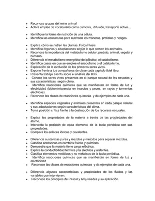 ● Reconoce grupos del reino animal
● Aclara empleo de vocabulario como osmosis, difusión, transporte activo…
● Identifique la forma de nutrición de una célula.
● Identifica las estructuras para nutrircen los móneras, protistos y hongos.
● Explica cómo se nutren las plantas. Fotosíntesis
● Identifica órganos y adaptaciones según lo que comen los animales.
● Reconoce la importancia del metabolismo celular, protisto, animal, vegetal y
humano.
● Diferencia el metabolismo energético del plástico, el catabolismo.
● Identifica casos en que se emplee el anabolismo o el catabolismo.
● Explicación de la evolución de los primeros seres vivos.
● Expone frente a tus compañeros de clase cada capitulo 8del libro.
● Presenta trabajo escrito sobre el análisis del libro.
● Conoce los seres vivos presentes en el parque natural de los nevados y
sus características según clima.
● Identifica reacciones químicas que se manifiestan en forma de luz y
electricidad (bioluminiscencia en insectos y peces, en rayos y tormentas
eléctricas).
● Reconoce las clases de reacciones químicas y da ejemplos de cada una.
● Identifica especies vegetales y animales presentes en cada parque natural
y sus adaptaciones según características del clima.
● Toma posición crítica frente a la destrucción de los recursos naturales.
● Explica las propiedades de la materia a través de las propiedades del
átomo.
● Interpreta la posición de cada elemento de la tabla periódica con sus
propiedades.
● Compara los enlaces iónicos y covalentes.
● Diferencia sustancias puras y mezclas y métodos para separar mezclas.
● Clasifica accesorios en cambios físicos y químicos.
● Demuestra que la materia tiene carga eléctrica.
● Explica la conductibilidad térmica y la eléctrica y aislantes.
● Clasifica elementos metálicos y no metálicos de la tabla periódica.
● Identifica reacciones químicas que se manifiestan en forma de luz y
electricidad
● Reconoce las clases de reacciones químicas y da ejemplos de cada una.
● Diferencia algunas características y propiedades de los fluidos y las
variables que intervienen.
● Reconoce los principios de Pascal y Arquímedes y su aplicación.
 