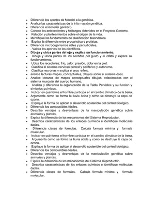 ● Diferencie los aportes de Mendel a la genética.
● Analice las características de la información genética.
● Diferencia el material genético.
● Conoce los antecedentes y hallazgos obtenidos en el Proyecto Genoma.
● Relación y planteamientos sobre el origen de la vida.
● Identifique los fundamentos de clasificación taxonómica
● Explica la diferencia entre procariotica y protistas.
● Diferencia microorganismos útiles y perjudiciales.
. Valora los aportes de los científicos.
● Dibuja y ubica partes del ojo y explica su funcionamiento.
● Dibuja y ubica partes de los sentidos del gusto y el olfato y explica su
funcionamiento.
● Ubica los receptores; frío, calor, presión, dolor en la piel.
● Clasifica el sistema nervioso central y periférico y autónomo.
● Clasifica neuronas y explica el arco reflejo.
● analice lecturas mapas, conceptuales, dibujos sobre el sistema óseo.
● Analice lecturas de mapas conceptuales dibujos, relacionados con el
sistema muscular del cuerpo humano.
● Analiza y diferencia la organización de la Tabla Periódica y su función y
símbolos químicos.
● Indicar en qué forma el hombre participa en el cambio climático de la tierra.
● Argumenta como se forma la lluvia ácida y como se destruye la capa de
ozono.
● Explique la forma de aplicar el desarrollo sostenible del control biológico.
● Diferencia los combustibles fósiles.
● Describa ventajas y desventajas de la manipulación genética sobre
animales y plantas.
● Explica la diferencia de los mecanismos del Sistema Reproductor.
● Describa características de los enlaces químicos e identifique moléculas
dadas.
● Diferencia clases de formulas. Calcula formula mínima y formula
molecular.
● Indicar en qué forma el hombre participa en el cambio climático de la tierra.
● Argumenta como se forma la lluvia ácida y como se destruye la capa de
ozono.
● Explique la forma de aplicar el desarrollo sostenible del control biológico.
● Diferencia los combustibles fósiles.
● Describa ventajas y desventajas de la manipulación genética sobre
animales y plantas.
● Explica la diferencia de los mecanismos del Sistema Reproductor.
● Describa características de los enlaces químicos e identifique moléculas
dadas.
● Diferencia clases de formulas. Calcula formula mínima y formula
molecular.
 