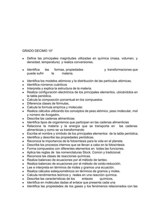 GRADO DECIMO 10°
● Define las principales magnitudes utilizadas en química (masa, volumen, y
densidad, temperatura) y realiza conversiones.
● Identifica las formas, propiedades y transformaciones que
puede sufrir la materia.
● Identifica los modelos atómicos y la distribución de las partículas atómicas.
● Identifica números cuánticos
● Interpreta y explica la estructura de la materia.
● Realiza configuración electrónica de los principales elementos, ubicándolos en
la tabla periódica.
● Calcula la composición porcentual en los compuestos.
● Diferencia clases de fórmulas,
● Calcula la formula empírica y molecular.
● Realiza cálculos utilizando los conceptos de peso atómico, peso molecular, mol
y número de Avogadro.
● Describe las cadenas alimenticias
● Identifica tipos de organismos que participan en las cadenas alimenticias
● Relaciona la materia y la energía que se transporta en las cadenas
alimenticias y como se va transformando
● Escribe el nombre y símbolo de los principales elementos de la tabla periódica.
● Identifica y describe las propiedades periódicas.
● Reconoce la importancia de la fotosíntesis para la vida en el planeta
● Describe los procesos internos que se llevan a cabo en la fotosíntesis
● Forma compuestos con diferentes elementos en todas las funciones.
● Aplica las reglas de las nomenclaturas Stock. Común y tradicional.
● Reconoce las clases de reacciones químicas.
● Realiza balanceo de ecuaciones por el método de tanteo.
● Realiza balanceo de ecuaciones por el método de oxido-reducción.
● Lee e interpreta en términos de moles y gramos una ecuación.
● Realiza cálculos estequiométricos en términos de gramos y moles.
● Calcula rendimientos teóricos y reales en una reacción química.
● Describe las características de los enlaces químicos.
● Identifica en moléculas dadas el enlace que presenta cada una
● Identifica las propiedades de los gases y los fenómenos relacionados con las
 