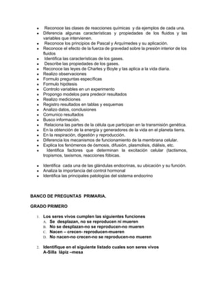 ● Reconoce las clases de reacciones químicas y da ejemplos de cada una.
● Diferencia algunas características y propiedades de los fluidos y las
variables que intervienen.
● Reconoce los principios de Pascal y Arquímedes y su aplicación.
● Reconoce el efecto de la fuerza de gravedad sobre la presión interior de los
fluidos
● Identifica las características de los gases.
● Describe las propiedades de los gases.
● Reconoce las leyes de Charles y Boyle y las aplica a la vida diaria.
● Realizo observaciones
● Formulo preguntas específicas
● Formulo hipótesis
● Controlo variables en un experimento
● Propongo modelos para predecir resultados
● Realizo mediciones
● Registro resultados en tablas y esquemas
● Analizo datos, conclusiones
● Comunico resultados
● Busco información.
● Relaciona las partes de la célula que participan en la transmisión genética.
● En la obtención de la energía y generadores de la vida en el planeta tierra.
● En la respiración, digestión y reproducción.
● Diferencia los mecanismos de funcionamiento de la membrana celular.
● Explica los fenómenos de ósmosis, difusión, plasmolisis, diálisis, etc.
● Identifica factores que determinan la excitación celular (tactismos,
tropismos, taxismos, reacciones fóbicas.
● Identifica cada una de las glándulas endocrinas, su ubicación y su función.
● Analiza la importancia del control hormonal
● Identifica las principales patologías del sistema endocrino
BANCO DE PREGUNTAS PRIMARIA.
GRADO PRIMERO
1. Los seres vivos cumplen las siguientes funciones
A. Se desplazan, no se reproducen ni mueren
B. No se desplazan-no se reproducen-no mueren
C. Nacen – crecen- reproducen-mueren
D. No nacen-no crecen-no se reproducen-no mueren
2. Identifique en el siguiente listado cuales son seres vivos
A-Silla lápiz –mesa
 