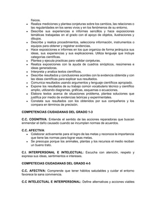 físicos.
● Realiza mediciones y plantea conjeturas sobre los cambios, las relaciones o
las regularidades en los seres vivos y en los fenómenos de su entorno.
● Describe sus experiencias e informes sencillos y hace exposiciones
temáticas trabajadas en el grado con el apoyo de objetos, ilustraciones y
dibujos.
● Describe y realiza procedimientos, selecciona información, instrumentos o
equipos para obtener y registrar evidencias.
● Hace exposiciones e informes en los que organiza de forma jerárquica sus
ideas, sus experiencias y sus explicaciones. Utiliza lenguaje que incluye
categorías científicas.
● Plantea y ejecuta practicas para validar conjeturas.
● Realiza exposiciones con la ayuda de cuadros sinópticos, resúmenes e
ideas generadoras.
● Interpreta y analiza textos científicos.
● Describe resultados y conclusiones acordes con la evidencia obtenida y con
las ideas científicas para explicar sus resultados.
● Comunica resultados usando argumentos y lenguaje científicos apropiado.
● Expone los resultados de su trabajo común vocabulario técnico y científico
amplio, utilizando diagramas, gráficas, esquemas o ecuaciones.
● Elabora textos acerca de situaciones problema, plantea soluciones que
justifica por medio de evidencias teóricas y experimentales.
● Constata sus resultados con los obtenidos por sus compañeros y los
compara en términos de precisión.
COMPETENCIAS CIUDADANAS DEL GRADO 1-3
C.C. COGNITIVA: Entiende el sentido de las acciones reparadoras que buscan
enmendar el daño causado cuando se incumplan normas de acuerdos.
C.C. AFECTIVA​:
● Colaborar activamente para el logro de las metas y reconoce la importancia
que tiene las normas para lograr esas metas.
● Se preocupa porque los animales, plantas y los recursos el medio reciban
un bueno trato.
C.I. INTERPERSONAL E INTELECTUAL: Escucha con atención, respeto y
expresa sus ideas, sentimientos e intereses.
COMPETECIAS CIUDADANAS DEL GRADO 4-5
C.C. AFECTIVA: Comprende que tener hábitos saludables y cuidar el entorno
favorece la sana convivencia.
C.C INTELECTUAL E INTERPERSONAL: Define alternativas y acciones viables
 