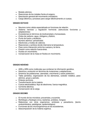 ● Modelo atómico.
● Reacciones de los metales frente al oxigeno.
● Descripción general del movimiento ondulatorio.
● Carga eléctrica y procesos para cargar eléctricamente un cuerpo.
GRADO OCTAVO
● Neurona como célula especializada en funciones de relación.
● Sistema nervioso y regulación hormonal. (estructuras funciones y
adaptaciones)
● Ecosistemas en términos de biodiversidad y homeostasis.
● Ciclos de carbono, agua, nitrógeno y fósforo.
● Punto de fusión y ebullición.
● Numero atómico: periodicidad.
● Electrones y niveles de valencia.
● Reacciones y cambios donde interviene la temperatura.
● Peso como interacción entre los cuerpos y la tierra.
● Presión como relación fuerza-área.
● Fluidos en movimiento.
● Conservación de la masa en fluidos en movimiento.
GRADO NOVENO
● ADN y ARN como moléculas que contienen la información genética.
● Herencia y evolución en términos de mutaciones y adaptaciones.
● Dinámica de poblaciones. (densidad, crecimiento y sobre población)
● Tabla periódica, organización de los elementos, carácter metálico, peso
atómico, grupo y periodo.
● Enlaces químicos.
● Transformación de la materia.
● Fuerza electrostática; flujo de electrones, fuerza magnética.
● Corriente eléctrica.
● Conservación de la carga.
GRADO DECIMO
● El mundo de los microbios; procariotas y eucariota.
● Morfología y fisiología (virus, bacterias, protistos, hongos)
● Relaciones con otros organismos: simbiosis y parasitismo. (teoría
endosimbiotica, patológicas, epidemiológica)
● Funciones de los microorganismos en los ecosistemas.
● Descomposición de la materia orgánica.
 