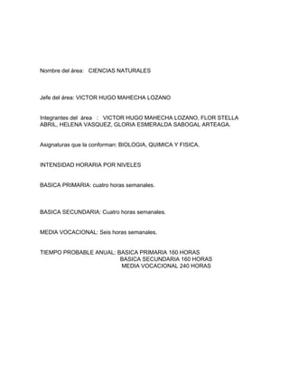 Nombre del área: CIENCIAS NATURALES
Jefe del área: VICTOR HUGO MAHECHA LOZANO
Integrantes del área : VICTOR HUGO MAHECHA LOZANO, FLOR STELLA
ABRIL, HELENA VASQUEZ, GLORIA ESMERALDA SABOGAL ARTEAGA.
Asignaturas que la conforman: BIOLOGIA, QUIMICA Y FISICA.
INTENSIDAD HORARIA POR NIVELES
BASICA PRIMARIA: cuatro horas semanales.
BASICA SECUNDARIA: Cuatro horas semanales.
MEDIA VOCACIONAL: Seis horas semanales.
TIEMPO PROBABLE ANUAL: BASICA PRIMARIA 160 HORAS
BASICA SECUNDARIA 160 HORAS
MEDIA VOCACIONAL 240 HORAS
 