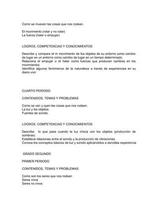 Como se mueven las cosas que nos rodean.
El movimiento (rotar y no rotar)
La fuerza (halar o empujar)
LOGROS, COMPETENCIAS Y CONOCIMIENTOS
Describe y compara el m movimiento de los objetos de su entorno como cambio
de lugar en un entorno como cambio de lugar en un tiempo determinado.
Relaciona el empujar o el halar como fuerzas que producen cambios en los
movimientos
Identifica algunos fenómenos de la naturaleza a través de experiencias en su
diario vivir
CUARTO PERIODO
CONTENIDOS, TEMAS Y PROBLEMAS
Como se ven y oyen las cosas que nos rodean.
La luz y los objetos.
Fuentes de sonido.
LOGROS, COMPETENCIAS Y CONOCIMIENTOS
Describe lo que pasa cuando la luz choca con los objetos (producción de
sombras)
Establece relaciones entre el sonido y la producción de vibraciones
Conoce los conceptos básicos de luz y sonido aplicándolos a sencillas experiencia
GRADO SEGUNDO
PRIMER PERIODO
CONTENIDOS, TEMAS Y PROBLEMAS
Como son los seres que nos rodean
Seres vivos
Seres no vivos
 