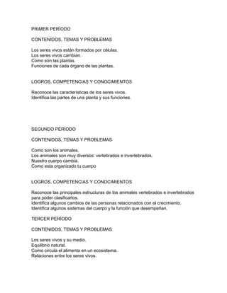 PRIMER PERÍODO
CONTENIDOS, TEMAS Y PROBLEMAS
Los seres vivos están formados por células.
Los seres vivos cambian.
Como son las plantas.
Funciones de cada órgano de las plantas.
LOGROS, COMPETENCIAS Y CONOCIMIENTOS
Reconoce las características de los seres vivos.
Identifica las partes de una planta y sus funciones.
SEGUNDO PERÍODO
CONTENIDOS, TEMAS Y PROBLEMAS
Como son los animales.
Los animales son muy diversos: vertebrados e invertebrados.
Nuestro cuerpo cambia.
Como esta organizado tu cuerpo
LOGROS, COMPETENCIAS Y CONOCIMIENTOS
Reconoce las principales estructuras de los animales vertebrados e invertebrados
para poder clasificarlos.
Identifica algunos cambios de las personas relacionados con el crecimiento.
Identifica algunos sistemas del cuerpo y la función que desempeñan.
TERCER PERÍODO
CONTENIDOS, TEMAS Y PROBLEMAS
Los seres vivos y su medio.
Equilibrio natural.
Como circula el alimento en un ecosistema.
Relaciones entre los seres vivos.
 