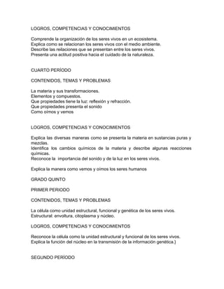 LOGROS, COMPETENCIAS Y CONOCIMIENTOS
Comprende la organización de los seres vivos en un ecosistema.
Explica como se relacionan los seres vivos con el medio ambiente.
Describe las reilaciones que se presentan entre los seres vivos.
Presenta una actitud positiva hacia el cuidado de la naturaleza.
CUARTO PERÍODO
CONTENIDOS, TEMAS Y PROBLEMAS
La materia y sus transformaciones.
Elementos y compuestos.
Que propiedades tiene la luz: reflexión y refracción.
Que propiedades presenta el sonido
Como oímos y vemos
LOGROS, COMPETENCIAS Y CONOCIMIENTOS
Explica las diversas maneras como se presenta la materia en sustancias puras y
mezclas.
Identifica los cambios químicos de la materia y describe algunas reacciones
químicas.
Reconoce la importancia del sonido y de la luz en los seres vivos.
Explica la manera como vemos y oímos los seres humanos
GRADO QUINTO
PRIMER PERIODO
CONTENIDOS, TEMAS Y PROBLEMAS
La célula como unidad estructural, funcional y genética de los seres vivos.
Estructural: envoltura, citoplasma y núcleo.
LOGROS, COMPETENCIAS Y CONOCIMIENTOS
Reconoce la célula como la unidad estructural y funcional de los seres vivos.
Explica la función del núcleo en la transmisión de la información genética.}
SEGUNDO PERÍODO
 