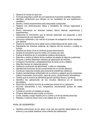 ● Observa el mundo en que vive
● Formula preguntas a partir de una experiencia buscando posibles respuestas.
● Identifica condiciones que influyen en los resultados de una experiencia (
variables )
● Diseña y realiza experimentos para respuestas a preguntas.
● Registra sus observaciones, datos y resultados de manera organizada y
rigurosa.
● Busca información en diversas fuentes. (libros Internet, experiencias y
experimentos).
● Selecciona la información que le permite responder sus preguntas y saca
conclusiones de sus experiencias.
● Comunica oralmente y por escrito el proceso de indagación de los resultados
que obtiene.
● Explica la importancia de la célula como unidad básica de los seres vivos.
● Representa los diversos sistemas de órganos del ser humano y explica su
función.
● Clasifica los seres vivos en diversos grupos taxonómicos.
● Analiza el ecosistema que los rodea y lo compra con otro.
● Explica la dinámica de un ecosistema (cadena alimentaría)
● Describe y verifica el efecto de los cambios de estado de algunas sustancias.
● Propone y verifica diferentes métodos de separación de mezclas.
● Compara movimientos y desplazamientos de seres vivos y objetos.
● Describe fuerzas en maquinas planas.
● Verifica la conducción de electricidad o calor en materiales.
● Identifica las funciones de los componentes de un circuito eléctrico.
● Construye maquinas simples para solucionar problemas cotidianos.
● Analiza características ambientales de su entorno y peligros que los amenazan
(efecto invernadero, lluvia ácida, capa de ozono, contaminación atmosférica)
● Verifica que la cocción de alimentos genera cambios físicos y químicos.
● Identifica las aplicaciones de los circuitos eléctricos en el desarrollo
tecnológico.
● Reconoce los efectos nocivos de sustancias toxicas en su organismo.
● Escucha activamente a sus compañeros reconociendo puntos de vistas
diferentes.
● Cumple su función en trabajos en grupo.
● Propone alternativas para cuidar su entorno.
● Cuida, respeta y exige respeto por su cuento y el de las demás personas.
● Respeta y cuida los seres vivos y los objetos de su entorno.
NIVEL DE DESEMPEÑO
● identifica estructuras de los seres vivos que les permite desarrollarse en un
entorno y que puede clasificar como criterios de clasificación.
 