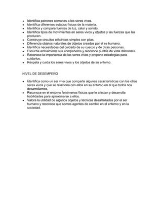 ● Identifica patrones comunes a los seres vivos.
● Identifica diferentes estados físicos de la materia.
● Identifica y compara fuentes de luz, calor y sonido.
● Identifica tipos de movimientos en seres vivos y objetos y las fuerzas que las
producen.
● Construye circuitos eléctricos simples con pilas.
● Diferencia objetos naturales de objetos creados por el se humano.
● Identifica necesidades del cuidado de su cuerpo y de otras personas.
● Escucha activamente sus compañeros y reconoce puntos de vista diferentes.
● Reconoce la importancia de los seres vivos y propone estrategias para
cuidarlos.
● Respeta y cuida los seres vivos y los objetos de su entorno.
NIVEL DE DESEMPEÑO
● Identifica como un ser vivo que comparte algunas características con los otros
seres vivos y que se relaciona con ellos en su entorno en el que todos nos
desarrollamos.
● Reconoce en el entorno fenómenos físicos que le afectan y desarrolla
habilidades para aproximarse a ellos.
● Valora la utilidad de algunos objetos y técnicas desarrolladas por el ser
humano y reconoce que somos agentes de cambio en el entorno y en la
sociedad.
 