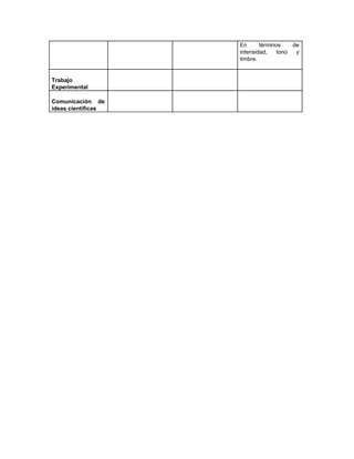 En términos de
intensidad, tono y
timbre.
Trabajo
Experimental
Comunicación de
ideas científicas
 