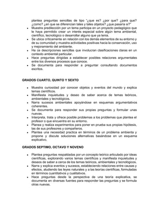 plantea preguntas sencillas de tipo “¿que es? ¿por que? ¿para que?
¿como? ¿en que se diferencian tales y tales objetos? ¿que pasaría si?”
● Muestra predilección por un tema participa en un proyecto pedagógico que
le haya permitido crear un interés especial sobre algún tema ambiental,
científico, tecnológico o desarrollar alguno que ya tenia.
● Se ubica críticamente en relación con los demás elementos de su entorno y
de su comunidad y muestra actividades positivas hacia la conservación, uso
y mejoramiento del ambiente.
● Ha ce descripciones sencillas que involucran clasificaciones claras en un
contexto ambiental particular.
● Hace preguntas dirigidas a establecer posibles relaciones argumentales
entre los diversos procesos que conoce.
● Se documenta para responder a preguntar consultando documentos
escritos.
GRADOS CUARTO, QUINTO Y SEXTO
● Muestra curiosidad por conocer objetos y eventos del mundo y explica
temas científicos.
● Manifiesta inquietudes y deseo de saber acerca de temas teóricos,
ambientales y tecnológicos.
● Narra sucesos ambientales apoyándose en esquemas argumentativos
coherentes.
● Se documenta para responder sus propias preguntas y formular unas
nuevas.
● Interpreta, trata y ofrece posible problemas a los problemas que plantea el
profesor o que encuentra en su entorno.
● Planea y realiza experimentos para poner en prueba sus propias hipótesis,
las de sus profesores y compañeros.
● Plantea una necesidad practica en términos de un problema ambienta y
propone y discute soluciones alternativas basándose en un esquema
explicativo.
GRADOS SEPTIMO, OCTAVO Y NOVENO
● Plantea preguntas respaldadas por un concepto teórico articulado por ideas
científicas, explorando varios temas científicos y manifiesta inquietudes y
deseos de saber a cerca de los temas teóricos, ambientales y tecnológicos.
● Narra y explica eventos y sucesos, estableciendo relaciones entre causas y
efectos, aludiendo las leyes naturales y a las teorías científicas, formuladas
en términos cuantitativos y cualitativos.
● Hace preguntas desde la perspectiva de una teoría explicativa, se
documenta en diversas fuentes para responder las preguntas y se formula
otras nuevas.
 