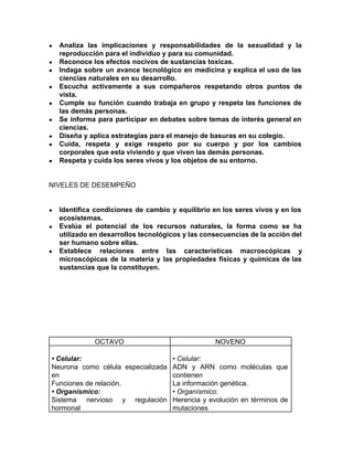 ● Analiza las implicaciones y responsabilidades de la sexualidad y la
reproducción para el individuo y para su comunidad.
● Reconoce los efectos nocivos de sustancias toxicas.
● Indaga sobre un avance tecnológico en medicina y explica el uso de las
ciencias naturales en su desarrollo.
● Escucha activamente a sus compañeros respetando otros puntos de
vista.
● Cumple su función cuando trabaja en grupo y respeta las funciones de
las demás personas.
● Se informa para participar en debates sobre temas de interés general en
ciencias.
● Diseña y aplica estrategias para el manejo de basuras en su colegio.
● Cuida, respeta y exige respeto por su cuerpo y por los cambios
corporales que esta viviendo y que viven las demás personas.
● Respeta y cuida los seres vivos y los objetos de su entorno.
NIVELES DE DESEMPEÑO
● Identifica condiciones de cambio y equilibrio en los seres vivos y en los
ecosistemas.
● Evalúa el potencial de los recursos naturales, la forma como se ha
utilizado en desarrollos tecnológicos y las consecuencias de la acción del
ser humano sobre ellas.
● Establece relaciones entre las características macroscópicas y
microscópicas de la materia y las propiedades físicas y químicas de las
sustancias que la constituyen.
OCTAVO NOVENO
• Celular:
Neurona como célula especializada
en
Funciones de relación.
• Organísmico:
Sistema nervioso y regulación
hormonal
• Celular:
ADN y ARN como moléculas que
contienen
La información genética.
• Organísmico:
Herencia y evolución en términos de
mutaciones
 
