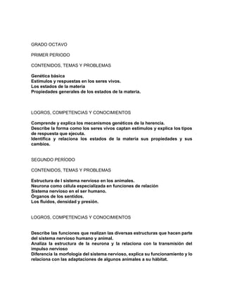 GRADO OCTAVO
PRIMER PERIODO
CONTENIDOS, TEMAS Y PROBLEMAS
Genética básica
Estímulos y respuestas en los seres vivos.
Los estados de la materia
Propiedades generales de los estados de la materia.
LOGROS, COMPETENCIAS Y CONOCIMIENTOS
Comprende y explica los mecanismos genéticos de la herencia.
Describe la forma como los seres vivos captan estímulos y explica los tipos
de respuesta que ejecuta.
Identifica y relaciona los estados de la materia sus propiedades y sus
cambios.
SEGUNDO PERÍODO
CONTENIDOS, TEMAS Y PROBLEMAS
Estructura de l sistema nervioso en los animales.
Neurona como célula especializada en funciones de relación
Sistema nervioso en el ser humano.
Órganos de los sentidos.
Los fluidos, densidad y presión.
LOGROS, COMPETENCIAS Y CONOCIMIENTOS
Describe las funciones que realizan las diversas estructuras que hacen parte
del sistema nervioso humano y animal.
Analiza la estructura de la neurona y la relaciona con la transmisión del
impulso nervioso
Diferencia la morfología del sistema nervioso, explica su funcionamiento y lo
relaciona con las adaptaciones de algunos animales a su hábitat.
 