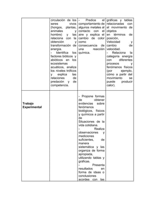 circulación de los
seres vivos
(hongos, plantas,
animales y
hombre) y las
relaciona con la
obtención y
transformación de
energía.
- Identifica los
factores bióticos y
abióticos en los
ecosistemas
acuáticos, analiza
los niveles tróficos
y explica las
relaciones de
predación y de
competencia.
- Predice el
comportamiento de
algunos metales al
contacto con el
aire y explica el
cambio de color
como
consecuencia de
una reacción
química.
gráficas y tablas
relacionadas con
el movimiento de
objetos
en términos de
posición,
Velocidad y
cambio de
velocidad.
- Relaciona la
categoría energía
con diferentes
procesos y
fenómenos físicos
(por ejemplo,
cómo a partir del
movimiento se
puede producir
calor).
Trabajo
Experimental
- Propone formas
de obtener
evidencias sobre
fenómenos
biológicos, físicos
y químicos a partir
de
Situaciones de la
vida cotidiana.
- Realiza
observaciones y
mediciones
suficientes, de
manera
sistemática y las
organiza de forma
apropiada,
utilizando tablas y
gráficas.
- Presenta
resultados en
forma de ideas o
conclusiones
acordes con las
 