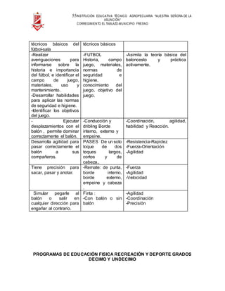 55INSTITUCIÓN EDUCATIVA TÉCNICO AGROPECUARIA “NUESTRA SEÑORA DE LA
ASUNCIÓN”
CORREGIMIENTO EL TABLAZO-MUNICIPIO FRESNO
técnicos básicos del
fútbol-sala
técnicos básicos
-Realizar
averiguaciones para
informarse sobre la
historia e importancia
del fútbol, e identificar el
campo de juego,
materiales, uso y
mantenimiento.
-Desarrollar habilidades
para aplicar las normas
de seguridad e higiene.
-Identificar los objetivos
del juego.
-FUTBOL
Historia, campo
juego, materiales,
normas de
seguridad e
higiene,
conocimiento del
juego, objetivo del
juego.
-Asimila la teoría básica del
baloncesto y práctica
activamente.
- Ejecutar
desplazamientos con el
balón , permite dominar
correctamente el balón.
-Conducción y
dribling Borde
interno, externo y
empeine.
-Coordinación, agilidad,
habilidad y Reacción.
Desarrolla agilidad para
pasar correctamente el
balón a sus
compañeros.
PASES De un solo
toque de dos
toques largos,
cortos y de
cabeza..
-Resistencia-Rapidez
-Fuerza-Orientación
-Agilidad
Tiene precisión para
sacar, pasar y anotar.
-Remate: de punta,
borde interno,
borde externo,
empeine y cabeza
.
-Fuerza
-Agilidad
-Velocidad
Simular pegarle al
balón o salir en
cualquier dirección para
engañar al contrario.
Finta :
-Con balón o sin
balón
-Agilidad
-Coordinación
-Precisión
PROGRAMAS DE EDUCACIÓN FISICA RECREACIÓN Y DEPORTE GRADOS
DECIMO Y UNDECIMO
 