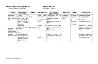 INSTITUCION EDUCATIVA SAN RAFAEL GRADO TERCERO
PLAN DE AREA INFORMATICA SEGUNDO PERIODO
LOGROS INDICADORES
DE LOGRO
TEMAS CONTENIDOS ACTIVIDADES
PEDAGÓGICAS
MATERIAL TIEMPO EVALUACIÓN
Reconocer
algunos usos
del programa
word
Manejar el
programa de
mecanografía,
trabajando los
dedos en
forma eficiente
Grafica y
describe cada
una de las
partes de Word
Realiza escritos
en Word
utilizando
diferentes
fuentes y tipos
de letra.
Ubica
adecuadamente
la posición de
los dedos en el
teclado cuando
digita textos
Word
Mecanografía
Pasos para
entrar word
Las partes de
Word
Fuentes y
tipos
Lección 1
Consignación de las
partes de word.
Digitación de textos
Taller.
grafica de las partes de
Word
Consulta de los pasos
para cambiar tipo de
letra
Sopa de letras
Practica en el
computador de la lección
1
Cuaderno
Computador
Word
10 horas en
el periodo.
1 hora
semanal.
10 clases.
Digitación de textos
Entrega del taller
Exposición
de las partes de word
Evaluación practica
sobre la forma de
cambiar Fuentes y
tipos
Evaluación practica en
la digitación de textos
aplicando la lección 1
Reformado 15 de enero de 2009
 