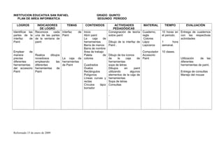INSTITUCION EDUCATIVA SAN RAFAEL GRADO QUINTO
PLAN DE AREA INFORMATICA SEGUNDO PERIODO
LOGROS INDICADORES
DE LOGRO
TEMAS CONTENIDOS ACTIVIDADES
PEDAGÓGICAS
MATERIAL TIEMPO EVALUACIÓN
Identificar las
partes de la
interfaz de
Paint
Emplear de
manera
precisa
diferentes
herramientas
del accesorio
Paint
Reconoce cada
una de las partes
de la ventana de
paint
Realiza dibujos
novedosos
empleando las
diferentes
herramientas de
Paint
Interfaz de
Paint
La caja de
herramientas
de Paint
Inicio
Abrir paint
La caja de
herramientas
Barra de menús
Barra de nombre
Área de trabajo
Paleta de
colores
Cuadrados
Óvalos
Rectángulos
Polígonos
Líneas curvas y
rectas
Círculos lápiz
borrador
Consignación de teoría
sobre paint
Dibujo de la interfaz de
Paint .
Dibujo de los iconos
de la caja de
herramientas
sopa de letras
Dibujos en paint
utilizando algunos
elementos de la caja de
herramientas
Sopa de letras
Consultas
.
Cuaderno,
regla
Colores
Lápiz
Lapiceros
Computador
Accesorio
Paint
10 horas en
el periodo.
1 hora
semanal.
10 clases.
Entrega de cuadernos
con las respectivas
actividades
Utilización de las
diferentes
herramientas de paint.
Entrega de consultas
Manejo del mouse
Reformado 15 de enero de 2009
 