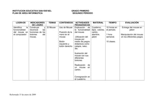 INSTITUCION EDUCATIVA SAN RAFAEL GRADO PRIMERO
PLAN DE AREA INFORMATICA SEGUNDO PÈRIODO
LOGRrOS INDICADORES
DE LOGRO
TEMAS CONTENIDOS ACTIVIDADES
PEDAGÓGICAS
MATERIAL TIEMPO EVALUACIÓN
Identifica la
funcionalidad
del mouse en
el computador
Construye y
reconoce las
funciones de los
botones del
mouse.
El Mouse Uso de Mouse
Posición de la
mano en el
mouse
Botón
izquierdo y
botón derecho
Explicación de
la funcionalidad
del mouse
.Utilización del
mouse por
medio de juegos
didácticos como
catapis, neko.
Ski.
Ilustración del
mouse con sus
diferentes
botones.
Realización de
un mouse en
cartón.
Consignación en
el cuaderno.
Cuaderno,
lápiz, colores,
cartón,
alambre,
jabón
10 horas en
el periodo.
1 hora
semanal.
10 clases.
Entrega del mouse en
jabón
Manipulación del mouse
en los diferentes juegos
Reformado 15 de enero de 2009
 