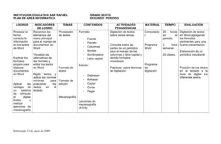 INSTITUCION EDUCATIVA SAN RAFAEL GRADO SEXTO
PLAN DE AREA INFORMATICA SEGUNDO PERIODO
LOGROS INDICADORES
DE LOGRO
TEMAS CONTENIDOS ACTIVIDADES
PEDAGÓGICAS
MATERIAL TIEMPO EVALUACIÓN
Procesar la
forma
correcta la
información
en los textos
de Word
Explicar los
formatos
propios para
elaborar
documentos
en Word
Aplicar las
ventajas de
un sistema
de cómputo
al digitar
textos y
realizar
ejercicios de
mecanografía
Reconoce los
elementos del
menú principal
para el manejo de
documentos en
Word
Visualiza las
alternativas de
dar formato y
editar los textos
en Word
Digita textos y
aplica las normas
mínimas para
posicionar los
dedos en el
teclado
Procesador
de textos
Formato de
textos
Formato de
edición
Mecanografía
Formato:
- Fuente
- Párrafo
- Columnas
- Bordes
- Sombreados
- Letra capital
Edición:
- Deshacer
- Rehacer
- Copiar
- Cortar
- Pegar
Lecciones de
mecanografía
(4-5-6)
Digitación de textos
sobre varios temas
Consulta sobre las
partes de un periódico
para el manejo de las
columnas y letra capital y
demás formatos
novedosos
Prácticas sobre técnicas
de digitación
Computado
r
Programa
Word
Programa
de
digitación
20 horas
en el
periodo.
2 hora
semanal.
20 clases.
Digitación de textos
en Word agregando
los formatos
pertinentes para una
buena presentación
Elaboración de un
periódico estudiantil
Posición de los dedos
en el teclado a la
hora de digitar los
diferentes textos.
Reformado 15 de enero de 2009
 