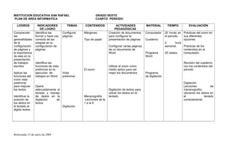 INSTITUCION EDUCATIVA SAN RAFAEL GRADO SEXTO
PLAN DE AREA INFORMATICA CUARTO PERIODO
LOGROS INDICADORES
DE LOGRO
TEMAS CONTENIDOS ACTIVIDADES
PEDAGÓGICAS
MATERIAL TIEMPO EVALUACIÓN
Comprender
las
generalidades
de la
configuración
de páginas y
la importancia
de esta en la
presentación
de trabajos
escritos
Aplicar las
funciones del
icono vista
preliminar
para mejorar
los textos
Identificar la
posición de
los dedos en
el teclado al
digitar textos
Identifica las
formar y hace uso
correcto de las
solapas en la
configuración de
páginas
Identifica las
funciones de vista
preliminar en la
ejecución de
trabajos en Word
Opera
adecuadamente el
teclado y manejo
de dedos en la
digitación de
textos
Configurar
páginas
Vista
preliminar
Digitación
Márgenes
Tipo de papel
El zoom
Mecanografía
Lecciones de la
1 a la 9
Creación de documentos
para configurar la
presentación de páginas
Configurar varias páginas
de un documento de
Word
Utilizar el zoom como
medio óptico para ver
mejor los documentos
Digitación de textos para
ubicar los dedos en el
teclado
Computador
Cuaderno
Programa
Word
Programa
de digitación
20 horas en
el periodo.
2 hora
semanal.
20 clases.
Prácticas del zoom en
sus diferentes
opciones
Prácticas de los
contenidos en el
computador.
Revisión del cuaderno
con los contenidos del
periodo
Digitación
Lecciones de
mecanografía,
ubicando los dedos en
el teclado
correctamente
Reformado 15 de enero de 2009
 