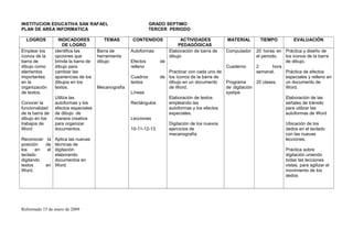 INSTITUCION EDUCATIVA SAN RAFAEL GRADO SEPTIMO
PLAN DE AREA INFORMATICA TERCER PERIODO
LOGROS INDICADORES
DE LOGRO
TEMAS CONTENIDOS ACTIVIDADES
PEDAGÓGICAS
MATERIAL TIEMPO EVALUACIÓN
Emplear los
íconos de la
barra de
dibujo como
elementos
importantes
en la
organización
de textos.
Conocer la
funcionalidad
de la barra de
dibujo en los
trabajos de
Word
Reconocer la
posición de
los en el
teclado
digitando
textos en
Word.
identifica las
opciones que
brinda la barra de
dibujo para
cambiar las
apariencias de los
dibujos en los
textos.
Utiliza las
autoformas y los
efectos especiales
de dibujo de
manera creativa
para organizar
documentos.
Aplica las nuevas
técnicas de
digitación
elaborando
documentos en
Word
Barra de
herramienta
dibujo
Mecanografía
Autoformas
Efectos de
relleno
Cuadros de
textos
Líneas
Rectángulos
Lecciones
10-11-12-13
Elaboración de barra de
dibujo
Practicar con cada uno de
los íconos de la barra de
dibujo en un documento
de Word.
Elaboración de textos
empleando las
autoformas y los efectos
especiales.
Digitación de los nuevos
ejercicios de
mecanografía
Computador
Cuaderno
Programa
de digitación
systipe
20 horas en
el periodo.
2 hora
semanal.
20 clases.
Práctica y diseño de
los iconos de la barra
de dibujo.
Práctica de efectos
especiales y relleno en
un documento de
Word.
Elaboración de las
señales de tránsito
para utilizar las
autoformas de Word
Ubicación de los
dedos en el teclado
con las nuevas
lecciones.
Práctica sobre
digitación uniendo
todas las lecciones
vistas, para agilizar el
movimiento de los
dedos
Reformado 15 de enero de 2009
 