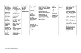 Operar la
herramienta
de Ortografía
y Gramática
en escritos
Realizar un
documento
aplicando
letra capital.
Manejar
textos en
columnas.
Utilizar
numeración y
viñetas en
textos
Manejar el
programa de
mecanografía
trabajando los
dedos en
forma
eficiente.
Examina con
criterio los
documentos con
la herramienta de
Ortografía y
Gramática
Identifica que es
letra capital y
cómo debe
utilizarla.
Diseña un texto en
dos, tres y más
columnas.
Opera textos con
numeración y
viñetas
Ubica
adecuadamente la
posición de los
dedos de las
manos en el
teclado cuando
digita textos
Procesador
de texto
Microsoft
Word
Mecanografía
Menú Insertar
Barra de
herramienta
Estándar.
Cuadro de
diálogo
Ortografía y
Gramática
Manejo y
ubicación de los
dedos de las
manos.
Lecciones de
mecanografía de
la 11 a la 15
programa
Sestype
Digitación de un texto
donde el alumno hará la
corrección de ortografía y
gramática.
Elaboración de un
plegable de 3 columnas
Realización de un
documento donde
insertará numeración,
viñetas y letra capital.
Mecanografía
Sala de
sistemas
Programa
Word
Tablero
Marcadores
Programa de
mecanografí
a Sestype.
20 horas.
Revisión del cuaderno
de los apuntes en
clase y tareas
extraclase.
Presentación diseño
de un plegable de tres
cuerpos por tiro y
retiro.
Talleres de digitación
de textos insertando
notas al pie.
Presentación diseño
de una tarjeta
utilizando letra capital
Ejercicios de
digitación utilizando
los diferentes dedos
para afianzar el
conocimiento del
teclado
Reformado 15 de enero de 2009
 