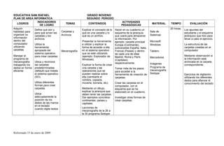 EDUCATIVA SAN RAFAEL GRADO NOVENO
PLAN DE AREA INFORMATICA SEGUNDO PERIODO
LOGROS
INDICADORES
DE LOGRO
TEMAS CONTENIDOS
ACTIVIDADES
PEDAGÓGICAS
MATERIAL TIEMPO EVALUACIÓN
Adquirir
habilidad para
organizar su
información
dentro del
computador
utilizando
carpetas.
Manejar el
programa de
mecanografía
trabajando los
dedos en forma
eficiente
Define qué son y
para qué sirven las
carpetas y los
archivos.
Utiliza la
herramienta
apropiada del
sistema operativo
para crear carpetas.
Ubica y reconoce
las carpetas
predeterminadas
(default) que instala
el sistema operativo
(SO).
Utiliza diferentes
formas para crear
carpetas.
Ubica
adecuadamente la
posición de los
dedos de las manos
en el teclado
cuando digita textos
Carpetas y
Archivos
Mecanografía
Explicar el concepto de lo
qué es una carpeta y lo
qué es un archivo.
Presentar la herramienta
a utilizar y explicar la
forma de acceder a ella
en el sistema operativo
que se esté utilizando
(ejemplo: Explorador de
Windows).
Explicar la forma de crear
una carpeta y las
operaciones que se
pueden realizar sobre
ella (cambiarle el
nombre, copiarla,
moverla, borrarla, etc).
Mediante un dibujo,
explicar la jerarquía que
deben tener las carpetas.
Dar ejemplos concretos:
continentes, países y
capitales.
Lecciones de
mecanografía de la 26 a
la 30 programa Sestype
Hacer en su cuaderno un
esquema de la jerarquía
que usará para almacenar
la información. Por
ejemplo: carpeta principal
Europa (Continente),
subcarpetas España, Italia,
Francia (Países) y dentro
de cada una de ellas
Madrid, Roma y París
(Capitales),
respectivamente.
Tomar nota de los pasos
para acceder a la
herramienta de creación de
carpetas.
Crear las carpetas en el
computador, con el
esquema que se ha
elaborado en el cuaderno.
Investigar otras formas de
crear carpetas.
Sala de
Sistemas
Microsoft
Windows
Tablero
Marcadores
Imágenes
Programa de
mecanografía
Sestype
20 horas. Los apuntes del
estudiante y el esquema
jerárquico que hizo para
llevar a cabo el ejercicio.
La estructura de las
carpetas creadas en el
computador
Mediante observación si
la información está
archivada en la carpeta
correspondiente.
Ejercicios de digitación
utilizando los diferentes
dedos para afianzar el
conocimiento del teclado
Reformado 15 de enero de 2009
 