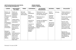 INSTITUCION EDUCATIVA SAN RAFAEL GRADO NOVENO
PLAN DE AREA INFORMATICA CUARTO PERIODO
LOGROS INDICADORES
DE LOGRO
TEMAS CONTENIDOS ACTIVIDADES
PEDAGÓGICAS
MATERIAL TIEMPO EVALUACIÓN
Elaborar una
presentación
con
diapositivas de
su propia
creación
además de
otras
presentacione
s incluyéndole
efectos
especiales y
de animación
Manejar el
programa de
mecanografía
trabajando los
dedos en
forma
eficiente.
Diseña una
presentación
trasladando y
duplicando
diapositivas
.Inserta sonido y
movimiento a una
presentación.
Aplica la barra de
herramientas de
dibujo para la
elaboración de
figuras.
Ubica
adecuadamente la
posición de los
dedos de las
manos en el
teclado cuando
digita textos
Microsoft
Power Point
Mecanografía
Menú
presentación.
Barra de
herramientas
dibujo.
Inserción de
imágenes
Inserción de
sonidos
Lecciones de
mecanografía de
la 36 a la 40
programa
Sestype
Elaboración de una
presentación de mínimo
de cuatro diapositivas
Elaboración de un
organigrama
Inclusión de imágenes a
las cuales les dará
animación.
Elaborar una
presentación con
diferentes sonidos y
música.
Sala de
Sistemas
Programa
Microsoft
PowerPoint
Tablero
Marcadores
Programa de
mecanografí
a Sestype
20 horas. Talleres prácticos en
donde aplicarán lo
visto en clase.
Revisión del cuaderno
de los apuntes
tomados en clase
Revisión sobre
elaboración de la
presentación con las
diapositivas con los
efectos especiales
aprendidos en clase.
Ejercicios de
digitación utilizando
los diferentes dedos
para afianzar el
conocimiento del
teclado
Reformado 15 de enero de 2009
 